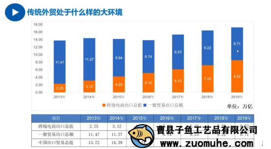 疫情影響外貿(mào)單減少，山東木盒加工廠開啟別的出路